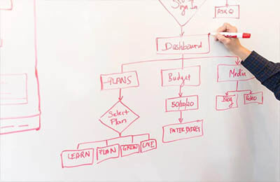 小额民事经济纠纷起诉流程